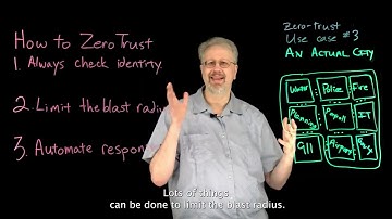 Zero Trust Use Case: A City and Its Services