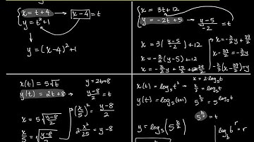 Trigonometry: Plane Curves and Parametric Equations (Eliminating the Parameter)