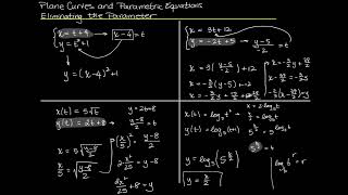 Trigonometry: Plane Curves and Parametric Equations (Eliminating the Parameter)