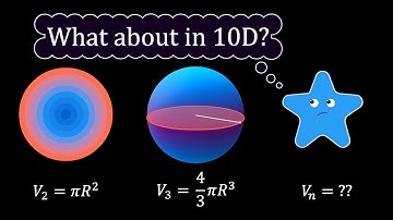 A Smart Trick for Volume in any Dimension (Even Fractional Ones!)