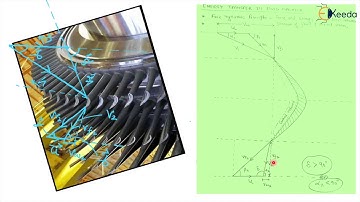 Analysis of Impulse Turbine - Steam Turbine - Power Engineering