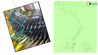 Analysis of Impulse Turbine - Steam Turbine - Power Engineering
