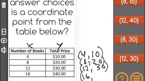 [6.RP.3a-3.1] Equivalent Ratios - Common Core Standard