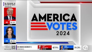 Where things stand in Michigan in the 2024 election
