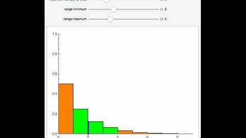 Probability in a Geometric Distribution
