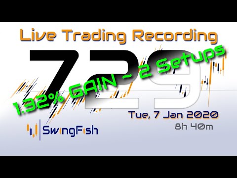 Day Trading #Forex LIVE [TUE, 7 Jan]