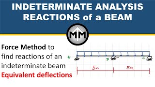 Reactions for an Indeterminate Beam with a Uniform Load