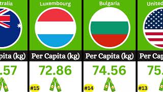 Top 100 Countries by Beer Consumption (Per Capita)