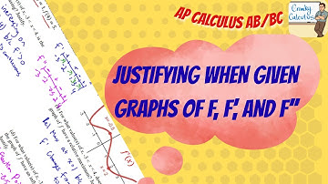 Graphing f, f