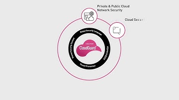 How to Integrate CloudGuard CSPM into AWS Security Hub