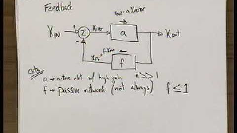 Analog Integrated Circuits (UC Berkeley) Lecture 31