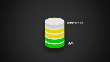 PoINT Storage Manager - File Tiering und Archivierung