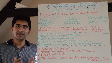 Human Development Index explained, Defintion