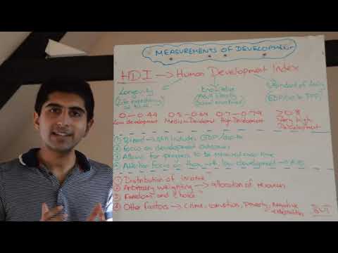 Human Development Index explained, Defintion