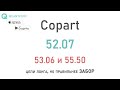 Автомобильный аукцион COPART Inc. - акции устойчивого роста на протяжении многих лет.