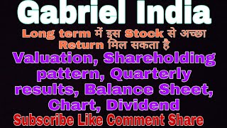 Gabriel India Ltd??Long term में इस Stock से अच्छा Return मिल सकता है