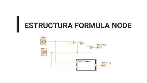 LabVIEW | Uso de la Estructura Formula Node