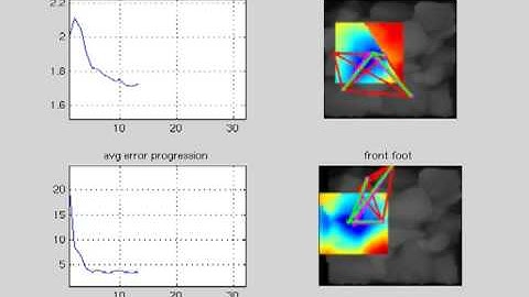 CMU LittleDog - learning footsteps