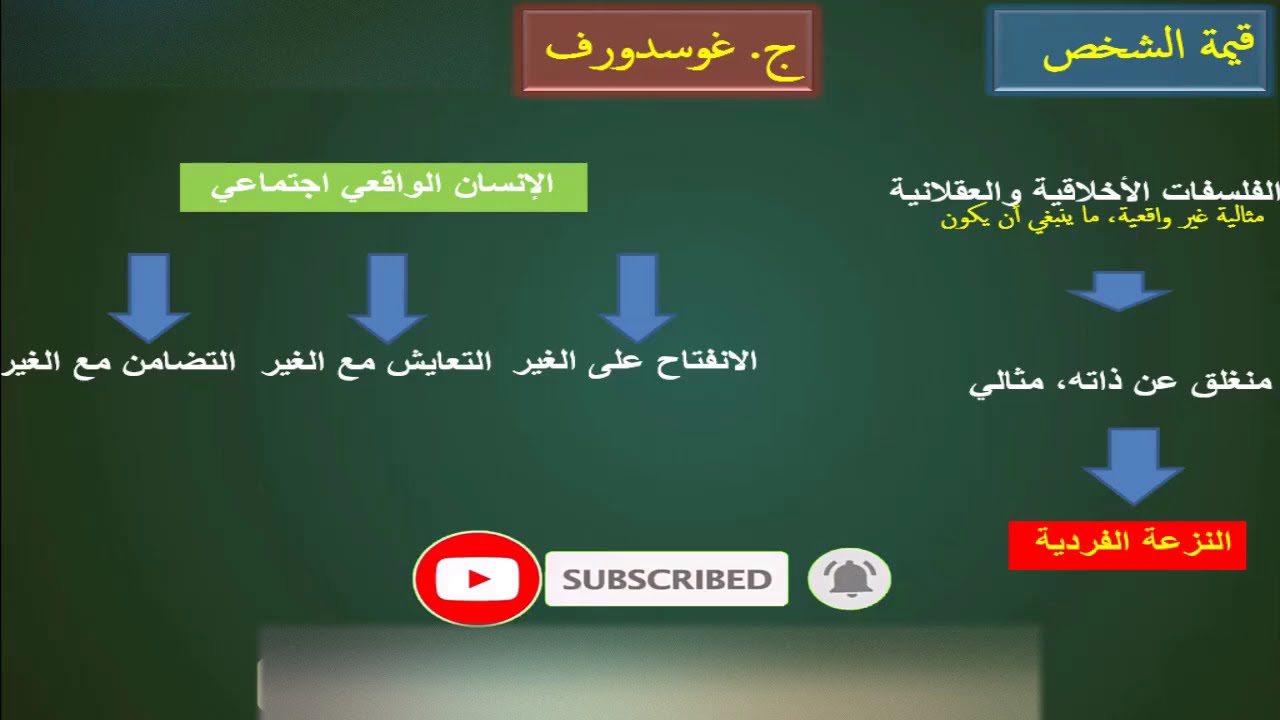 جورج غوسدورق || قيمة الشخص || الشرح بالدارجة || أمثلة واقعية