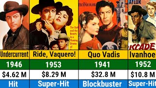 Robert Taylor All Hits And Flops Movies List | List Of Robert Taylor All Movies | Robert Taylor