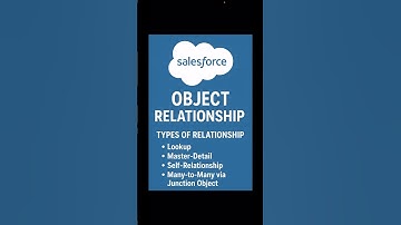 Salesforce Object Relationships Explained | Lookup, Master-Detail, Self & Junction (Many-to-Many)