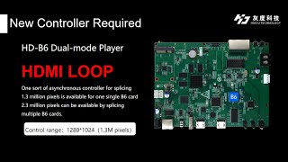 Huidu  HD-B6 LED poster HDMI splicing Controller