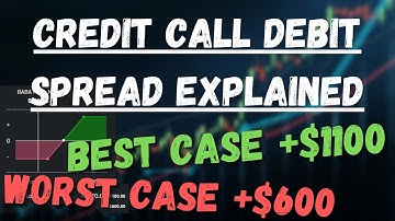 Collecting Credit using Call Debit Spread Explained (Options Trading Strategies for BEGINNERS)