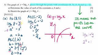 logarithm and exponential functions 2025 June Holiday Assignment