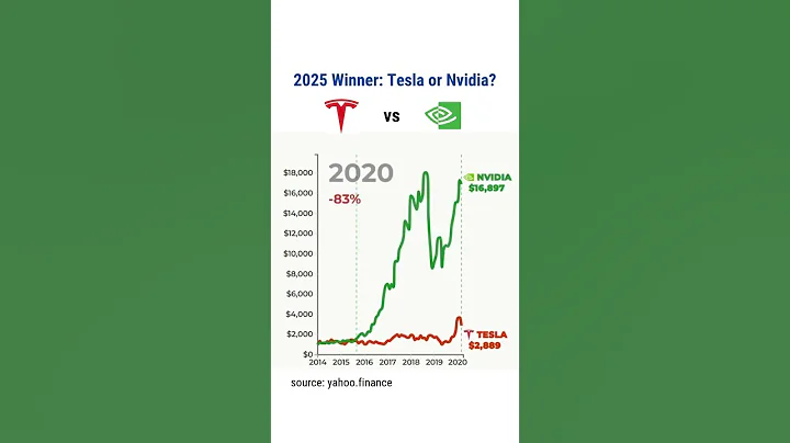 if you invested $1000 in Tesla vs Nvidia in 2014 📈 #nvidia #tesla #investments #stocks