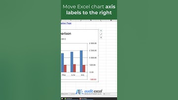 Move chart labels to the right hand side #exceldates #youtubemadeforyou