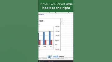 Move chart labels to the right hand side #exceldates #youtubemadeforyou