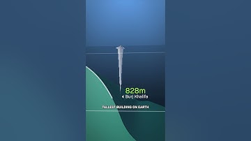 How Deep The Ocean REALLY Is