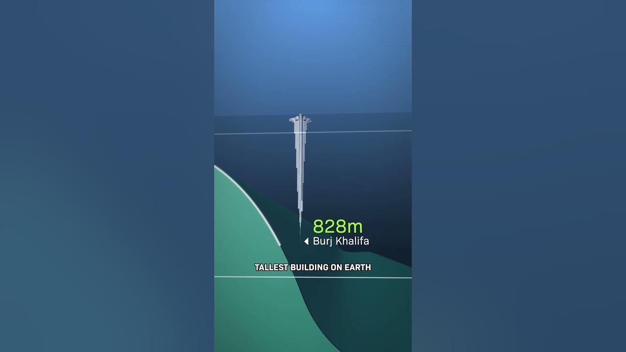 How Deep The Ocean REALLY Is How Deep The Ocean REALLY Is
