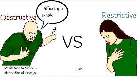 Is interstitial lung disease restrictive or obstructive