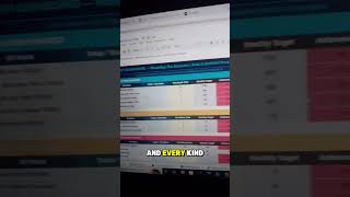 Complete Action Plan Tracker in Google Sheets | Automated KPI Reports
