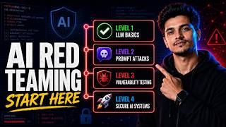 How I'd Learn AI Red Teaming 🛡️ (Complete Roadmap)