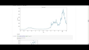 Time series analysis on COV19 using pandas, numpy and sklearn