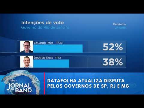 Datafolha divulga novas pesquisas para os governos de SP, RJ e MG | Jornal da Band