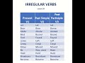 Improve Your Vocabulary | Common Irregular Verbs | Basic English Pronunciation Practice Lesson #verb