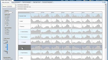 Oracle Exalytics In-Memory Machine