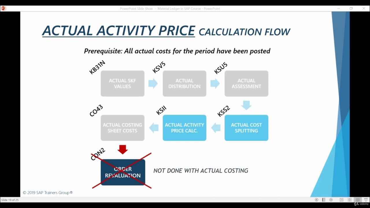 18. SAP CO Training ACTUAL ACTIVITY PRICE CALCULATION FLOW Ramesh