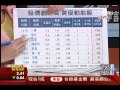 "Show me the money 自營商操盤手的告白| 三立全球財經 | 三立財經台CH88|財經主播 蔡韋葶