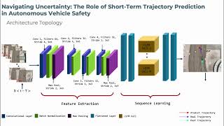 Navigating Uncertainty: The Role of Short-Term Trajectory Prediction in Autonomous Vehicle Safety
