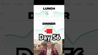 Comparing the glucose spikes from lunch and dinner