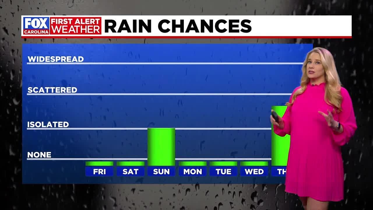 Beautiful through Saturday, rain chance and cooler weather Sunday - YouTube
