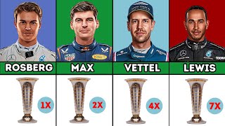 F1 DRIVERS With The Most Championships