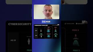 Most Breaches Start With People Now — Messengers Became the New Attack Surface