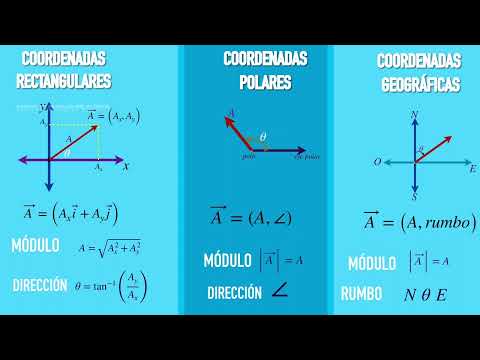 Convertir de coordenadas