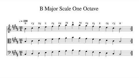 B Major Scale One Octave at 100bpm Backing Track BnW
