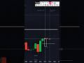 Why Market Fills Candle Wicks? 🤯 Explained